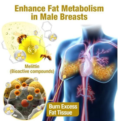 Bee Venom Gynecomastia Heating Oil 15 ml (Pack of 2) 5wjxrz-wh